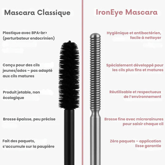 Mascara IronEye – Un regard intensifié dès la première application