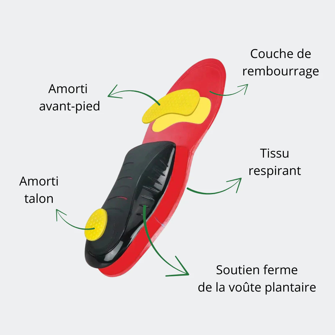 OrthoComfort – Semelles de soutien plantaire pour un confort quotidien