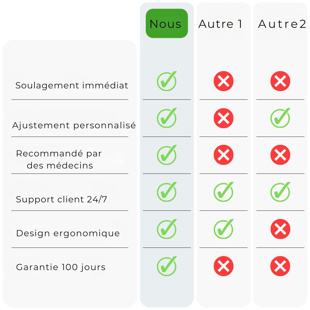 Épaulière ThermaFlex – Libérez vos mouvements