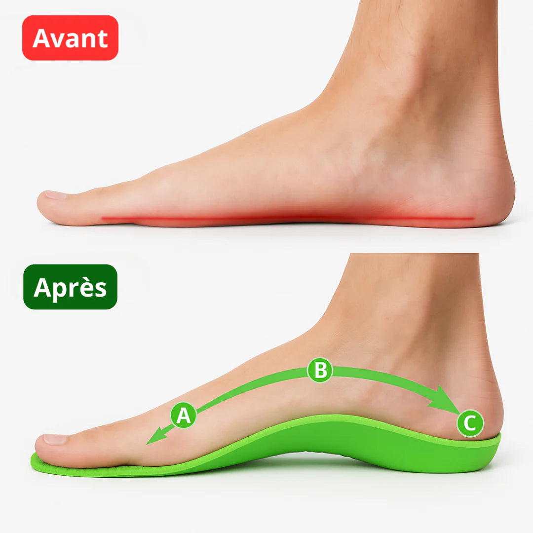 OrthoComfort – Semelles de soutien plantaire pour un confort quotidien