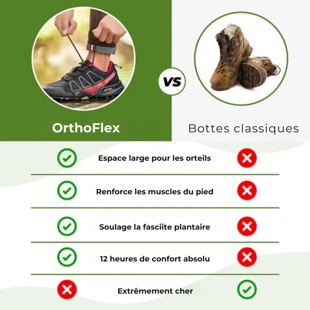 Ortho Balance – Soulagez vos pieds, retrouvez le plaisir de marcher