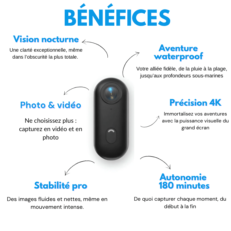 AeroView Caméra POV – Capturez l’instant comme jamais