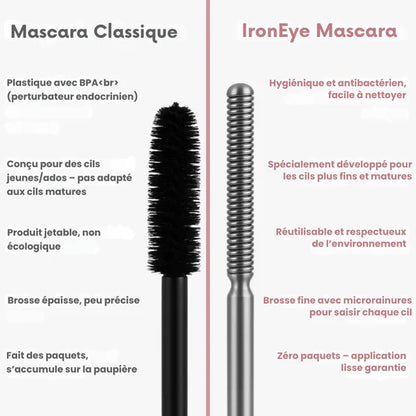 Mascara IronEye – Un regard intensifié dès la première application