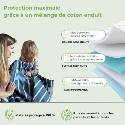 ProtectKid – Des nuits sèches pour toute la famille