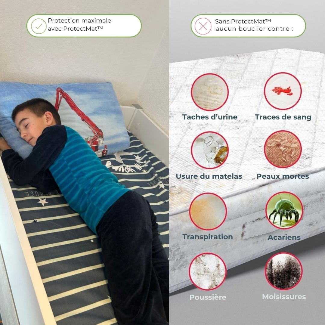 ProtectKid – Des nuits sèches pour toute la famille