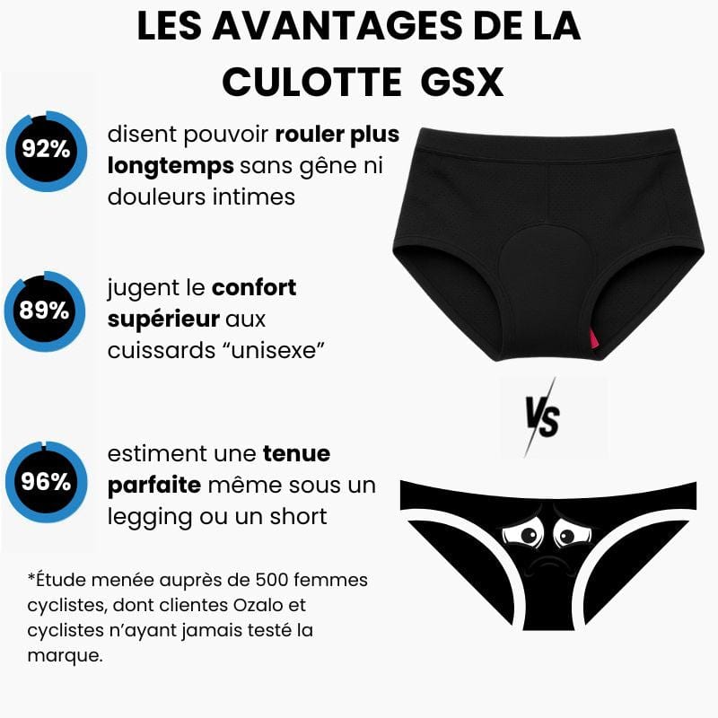 Shorty CycloConfort – Adieu les douleurs, bienvenue à la performance