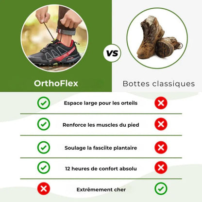Ortho Balance – Soulagez vos pieds, retrouvez le plaisir de marcher