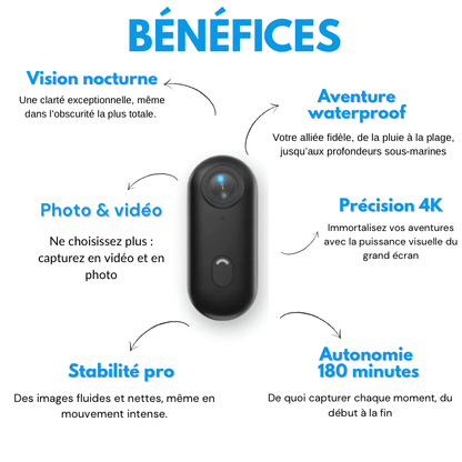 AeroView Caméra POV – Capturez l’instant comme jamais